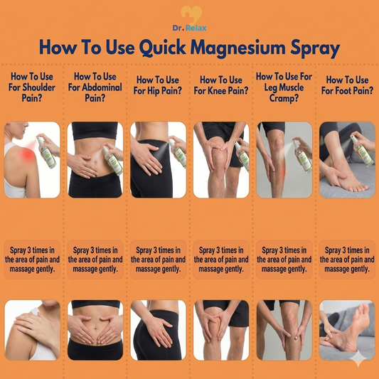 Dr. Relax Quick Magnesium Spray